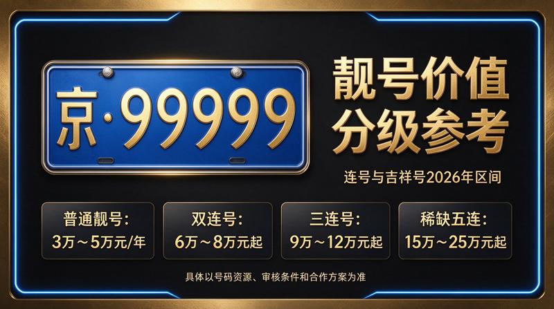 2026年京牌政策